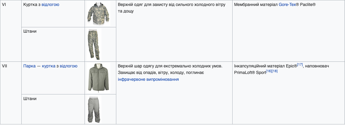 Джерело https://uk.wikipedia.org/wiki/ECWCS#cite_note-olive3-14