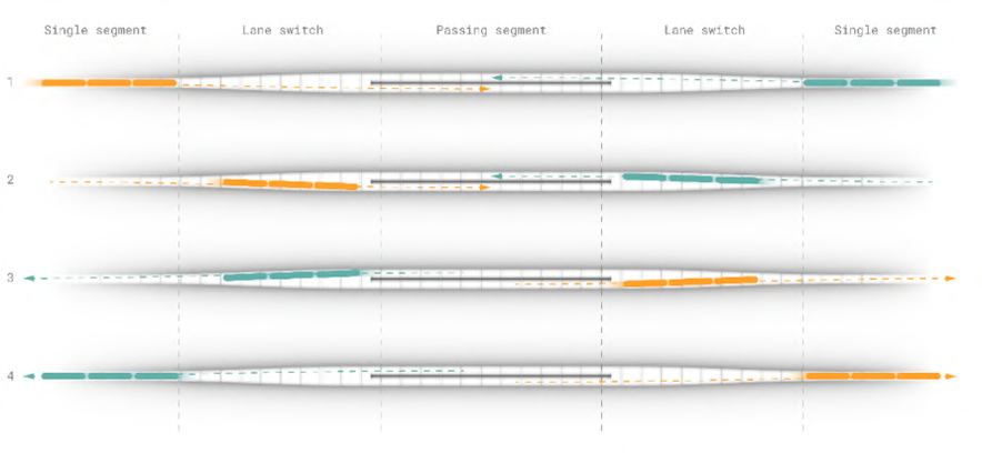 Top view of passing segments.