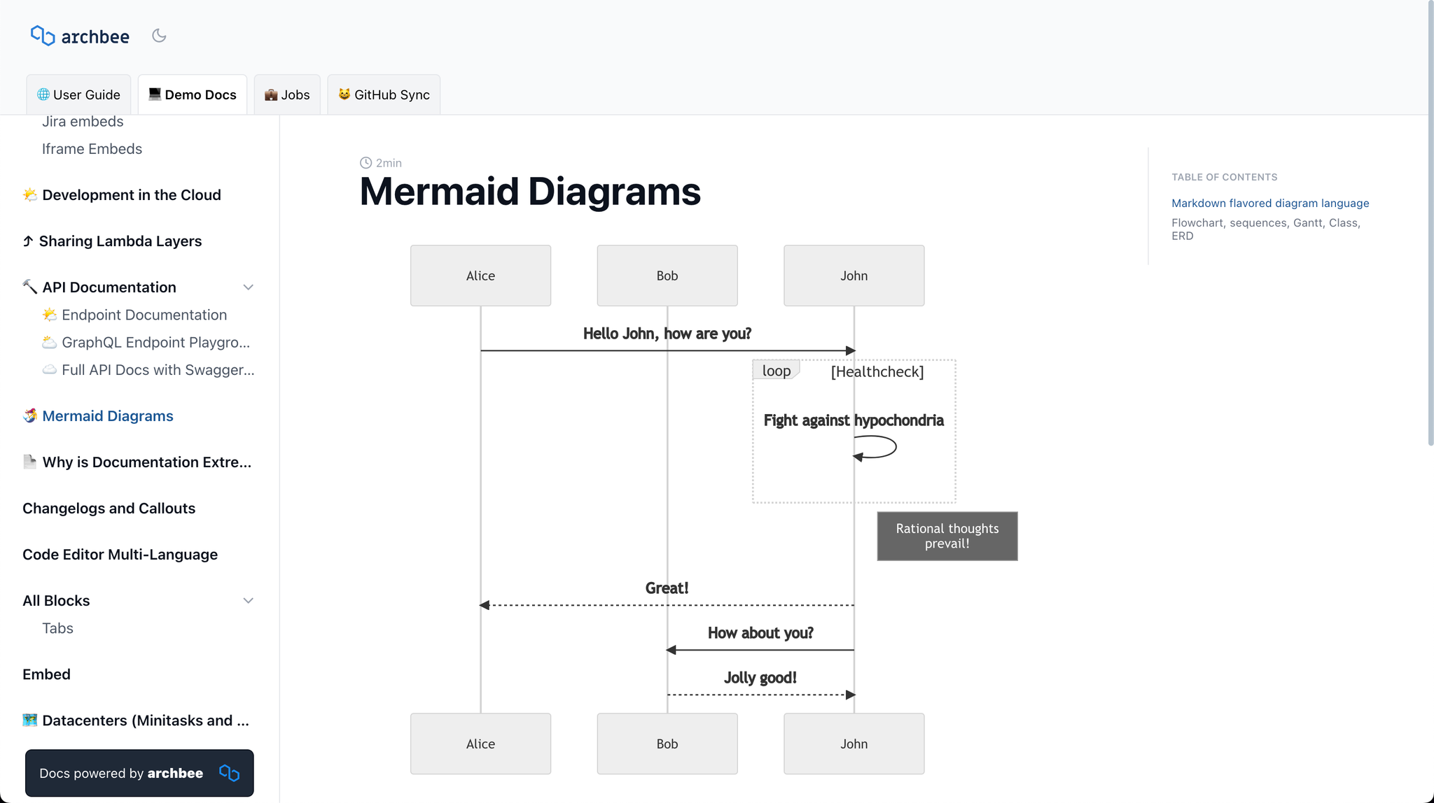 Many widgets and features to use, including network diagrams like this.