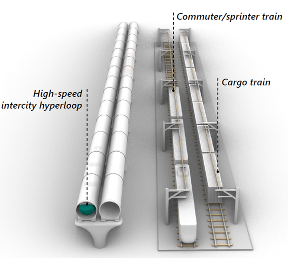 Figure 14: A visual comparison of an elevated hyperloop infrastructure and at-grade train infrastructure.