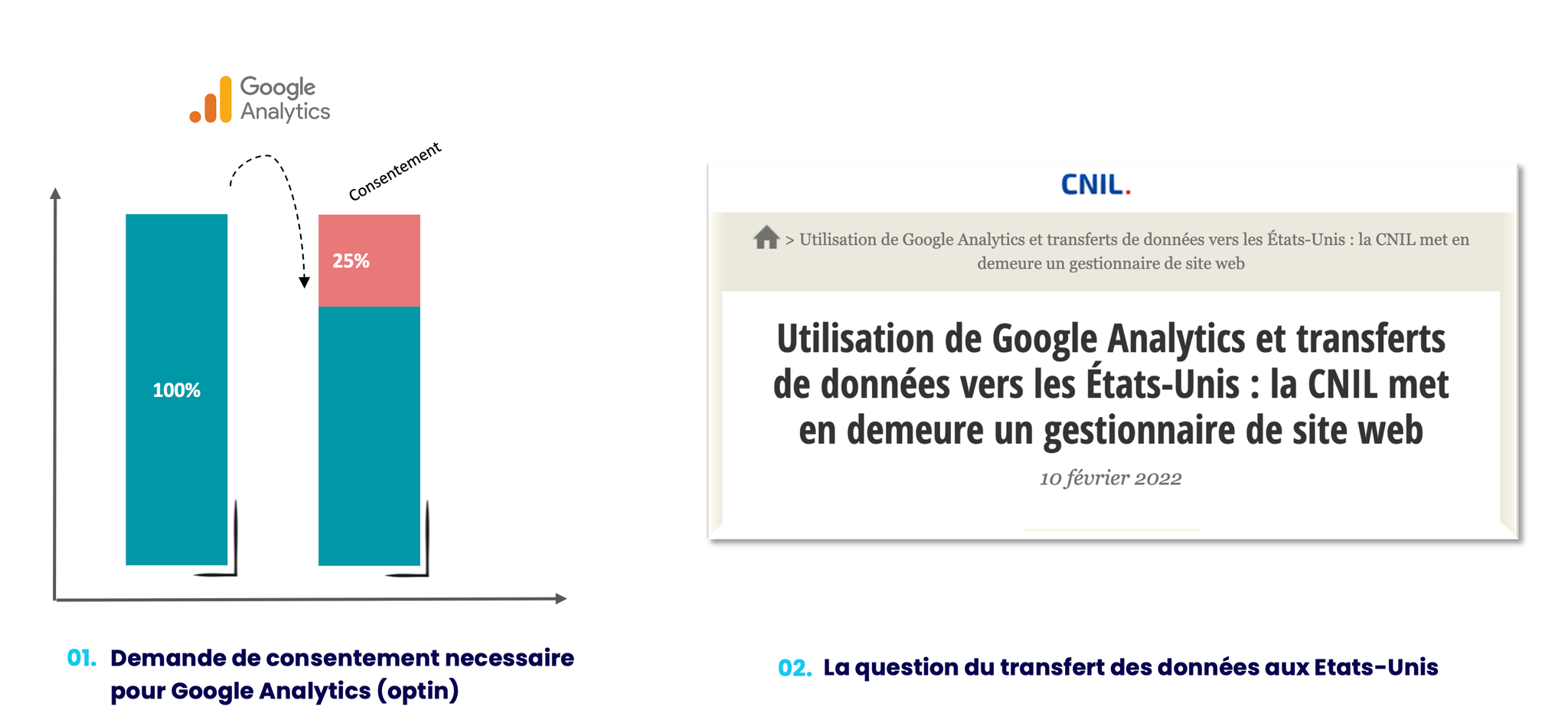 Les 2 sujets ont des fondements et des conséquences différentes