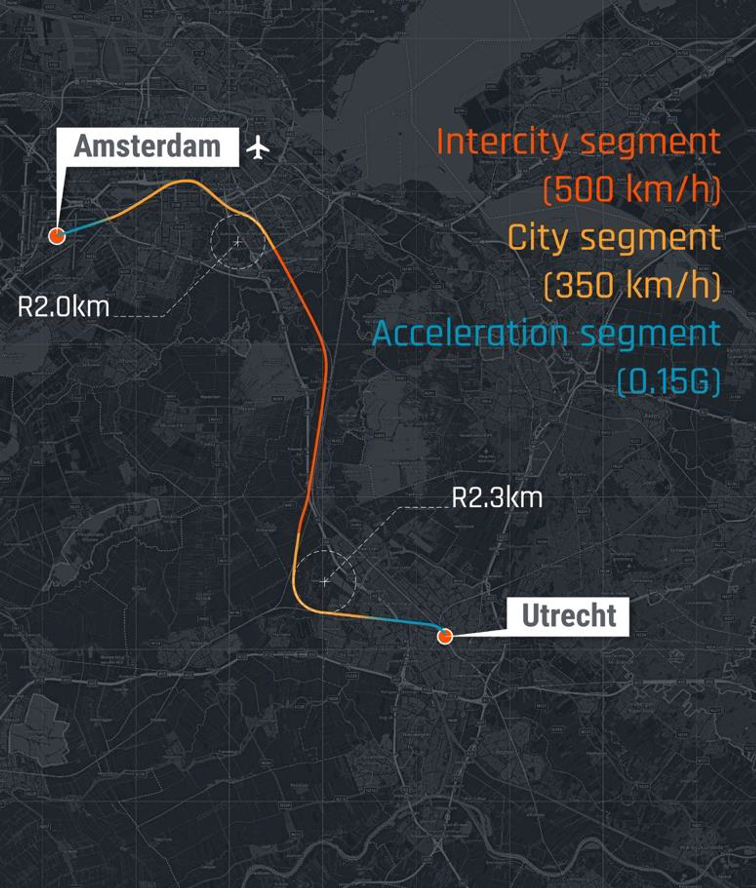 Example of the corridor segments between Amsterdam and Utrecht