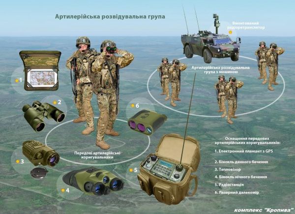 Інформаційні технології (ІТ) - база знань для військової підготовки