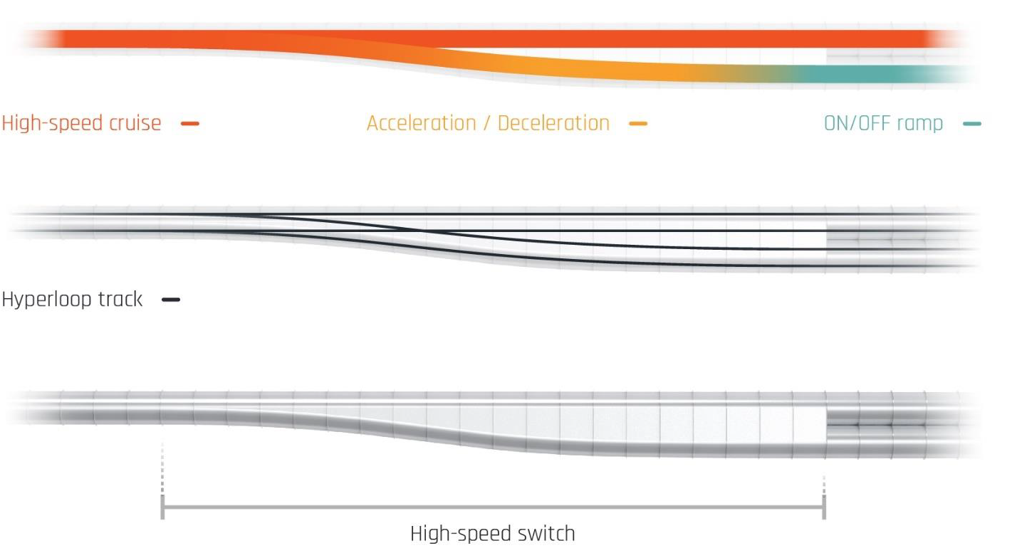 High-speed switch.