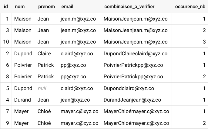 En utilisant  concat(nom,coalesce(prenom,''),email)