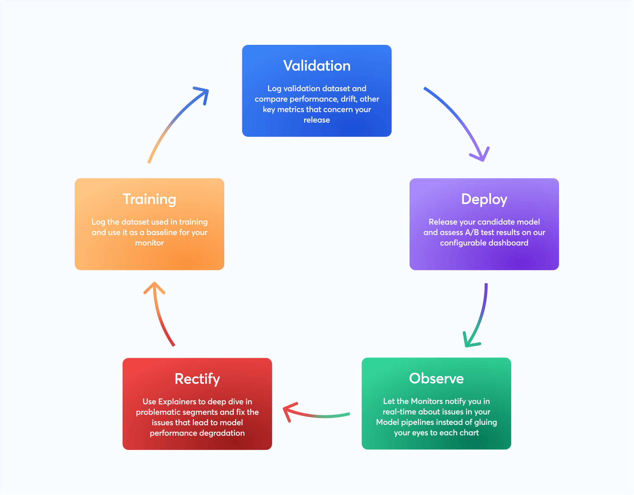 AI Observability Framework