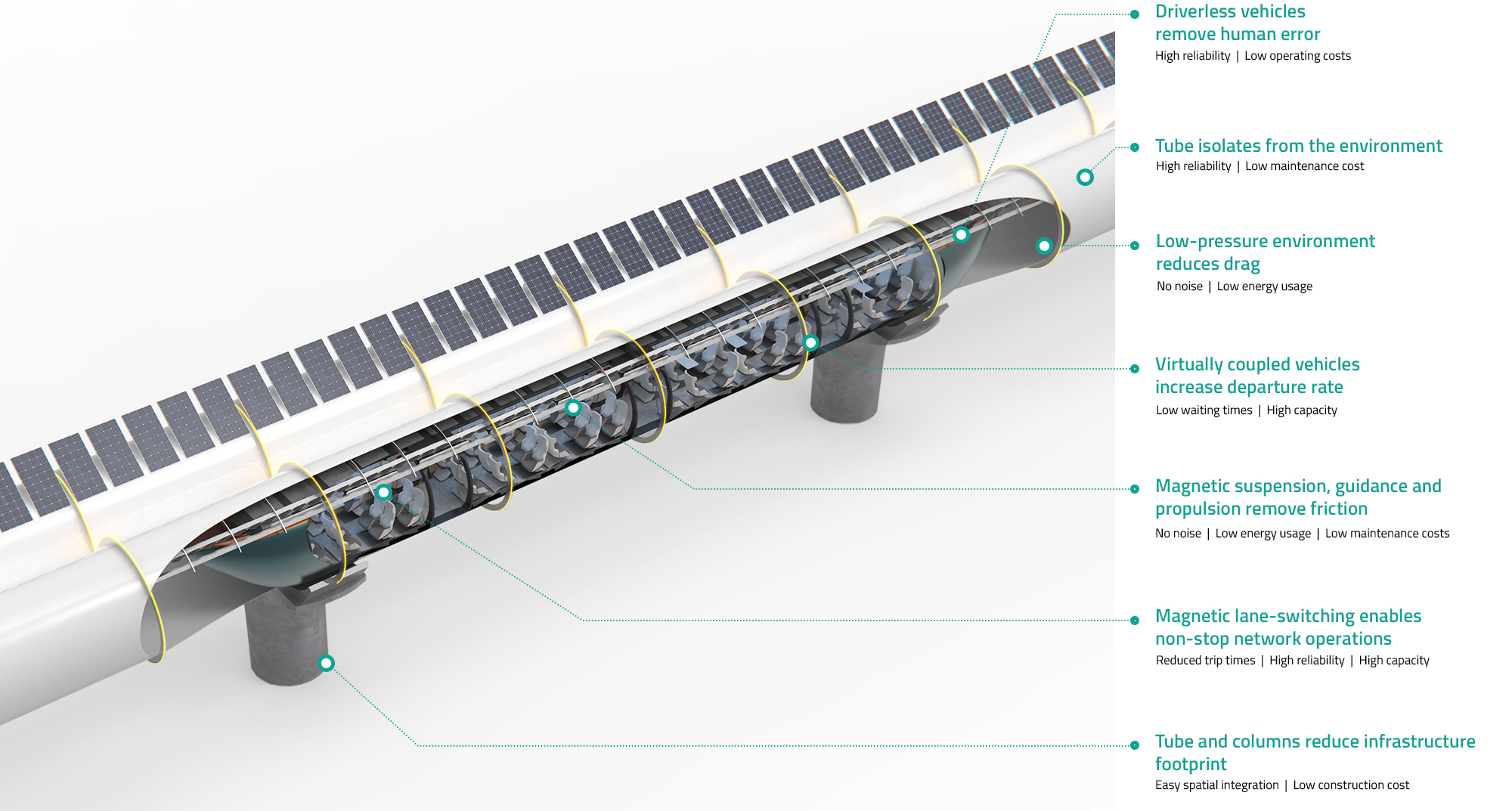 What is hyperloop 
