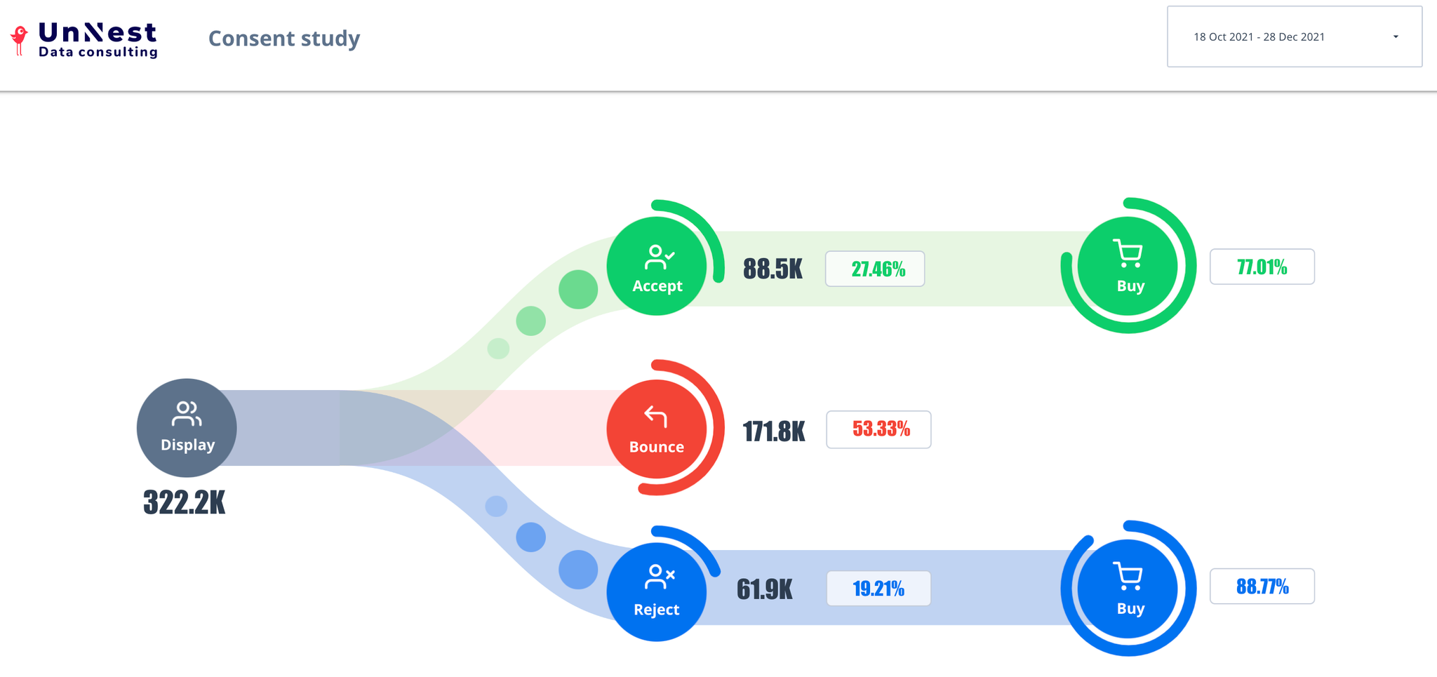 Capture d’écran : Joker Analytics