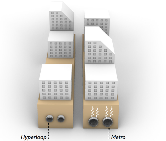 Figure 16: A visual comparison of the underground implementation of hyperloop and metro infrastructure.
