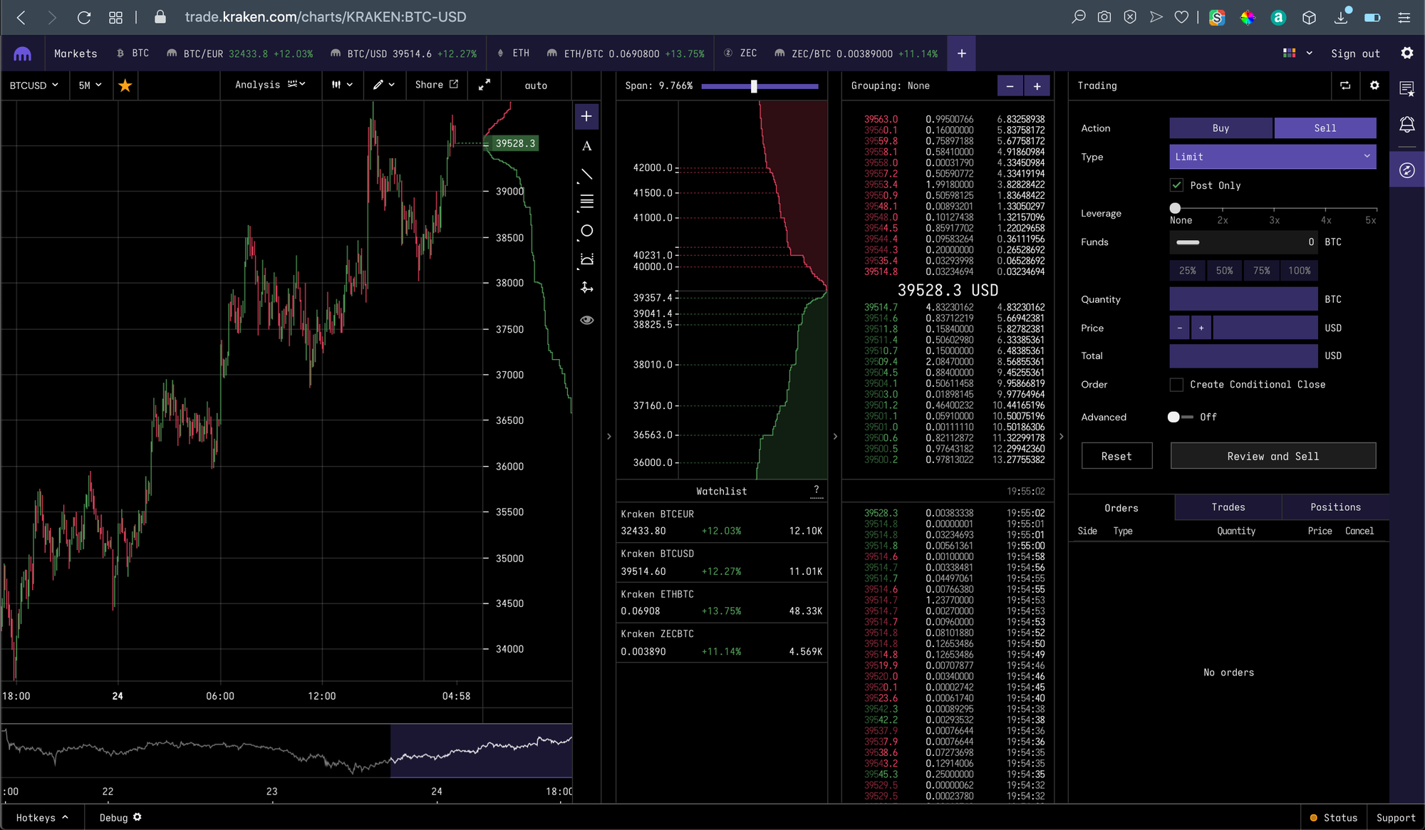Kraken trading app. Notice the vertical volume chart. Zoom out beyond the default 1% to see trends - where people are placing longer term buy/sell orders. Here, you can see the sell orders for BTC are pretty close to the current price. The buy orders are much farther below the current price. So, probably good to wait until the price comes down a bit and the volumes equalize. This does not account for traders on other platforms, but it can give you a valuable rough idea of what your fellow peers think about the current price point.