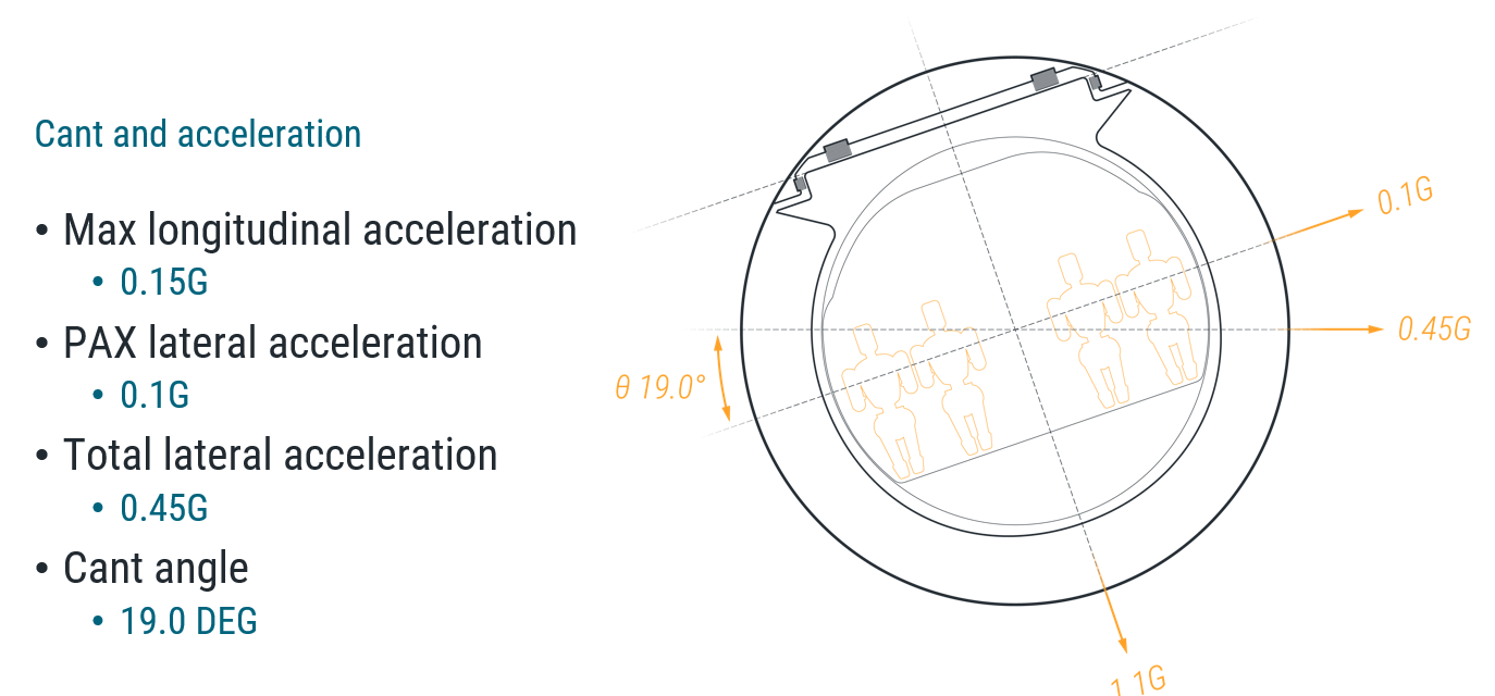 Free body diagram.