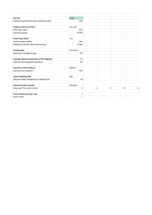 Excess Heat - Business Case v1