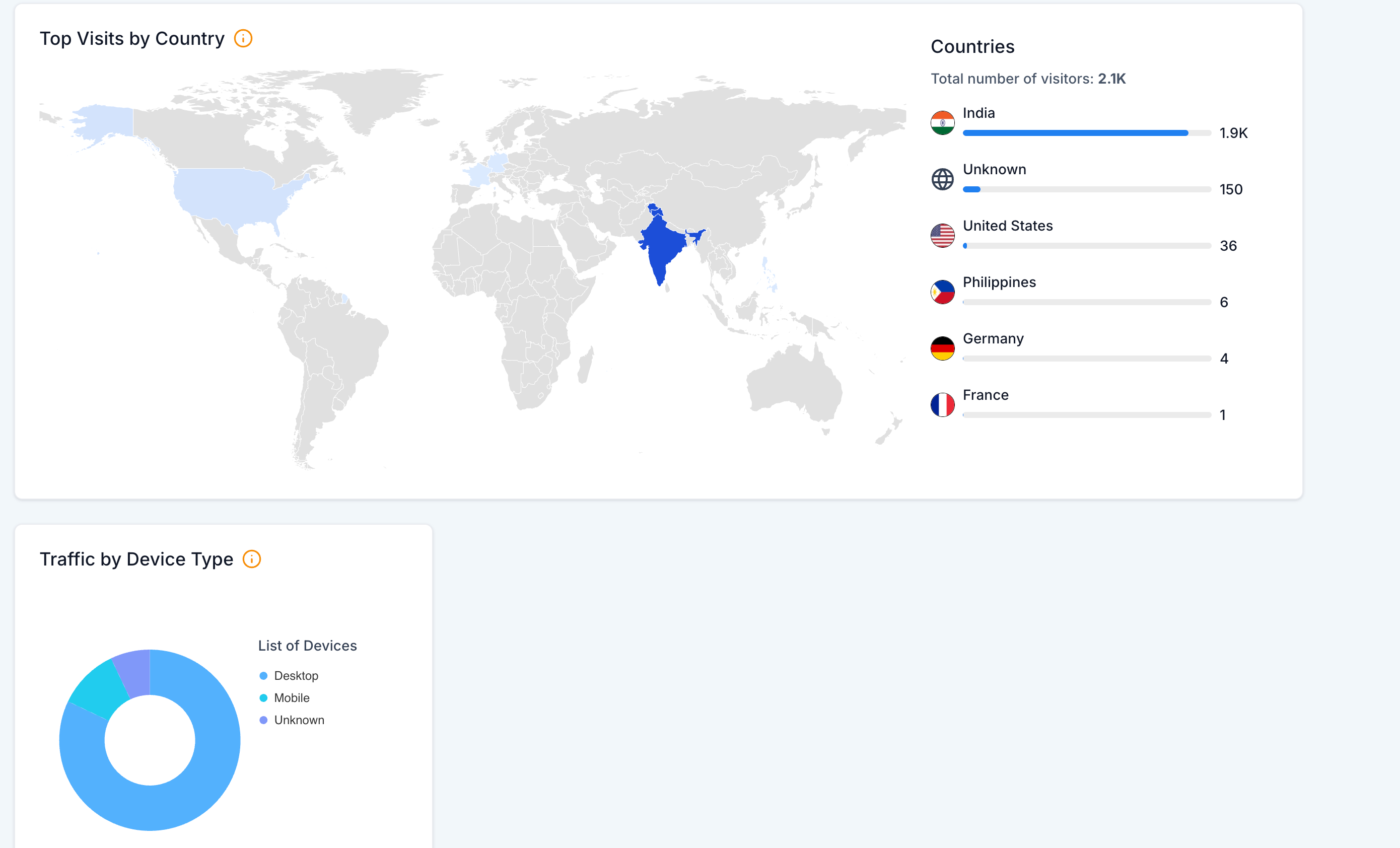 Image without caption