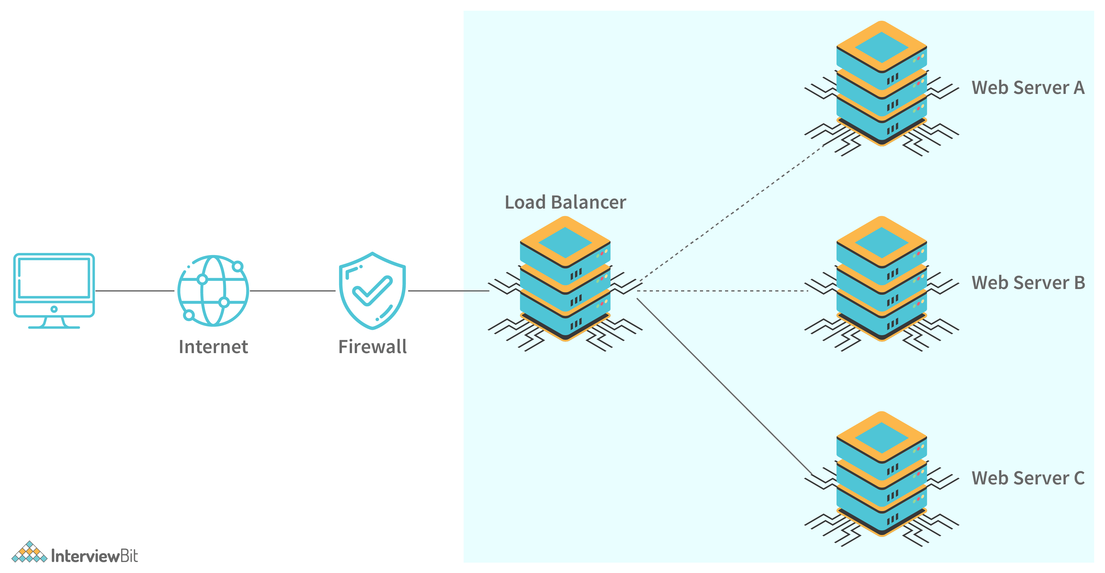 Image without caption