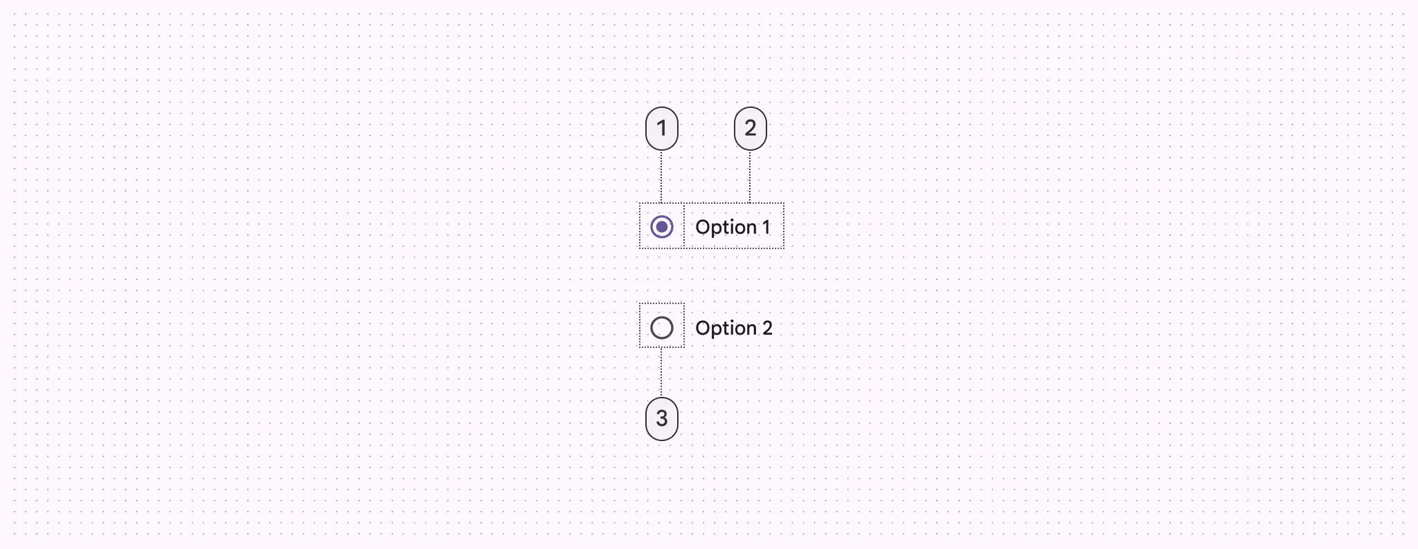 1. Icon (selected)
2. Adjacent label text
3. Icon (umselected)