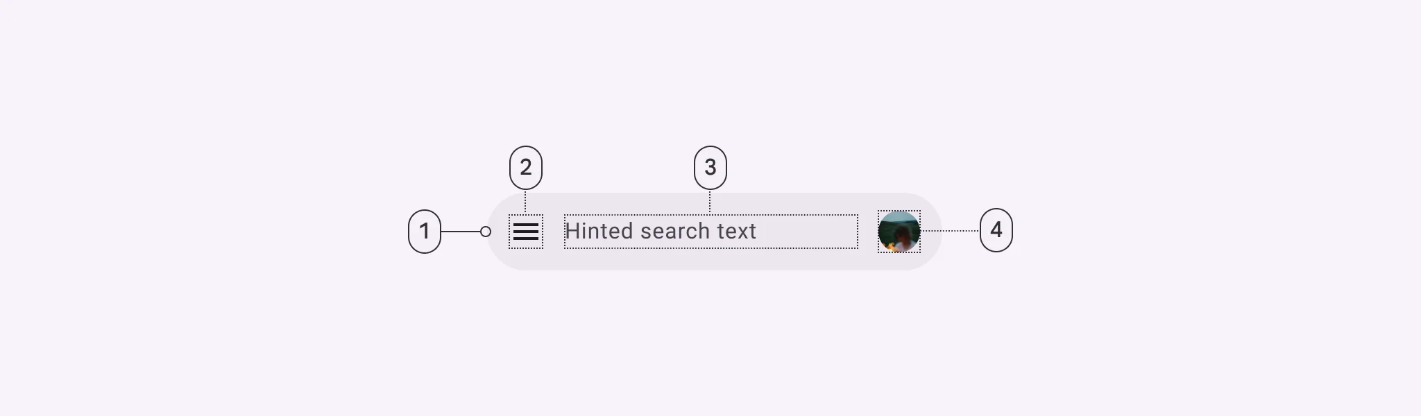 1. Container
2. Leading icon button
3. Supporting text
4. Avatar or trailing icon (optional)
