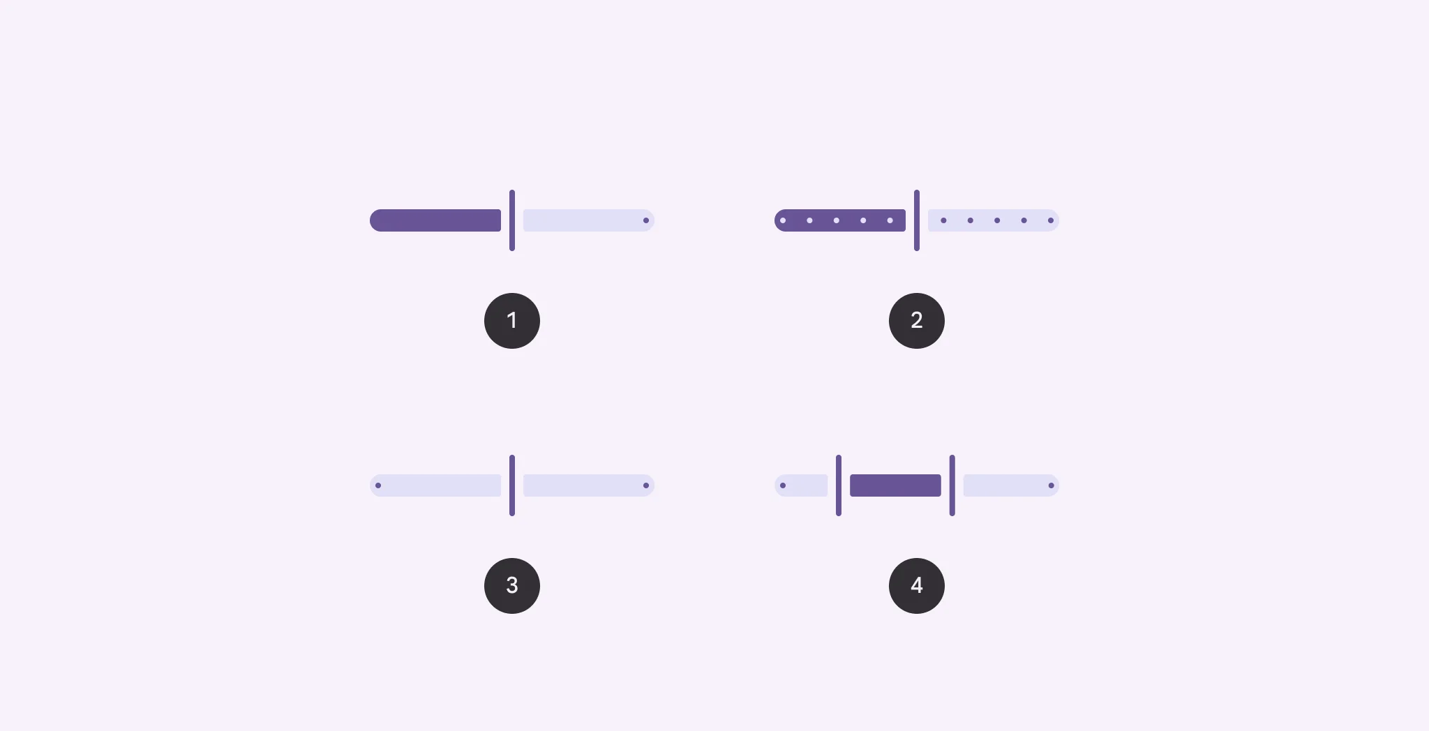 1. Continuous
2. Discrete
3. Centered
4. Range selection