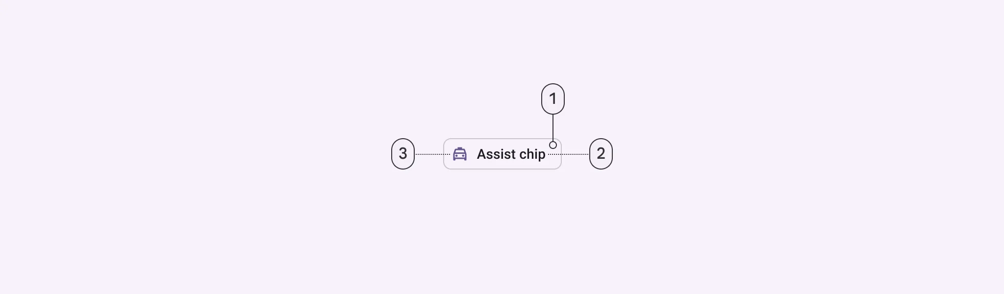 1. Container
2. Label text
3. Leading icon
4. Trailing icon