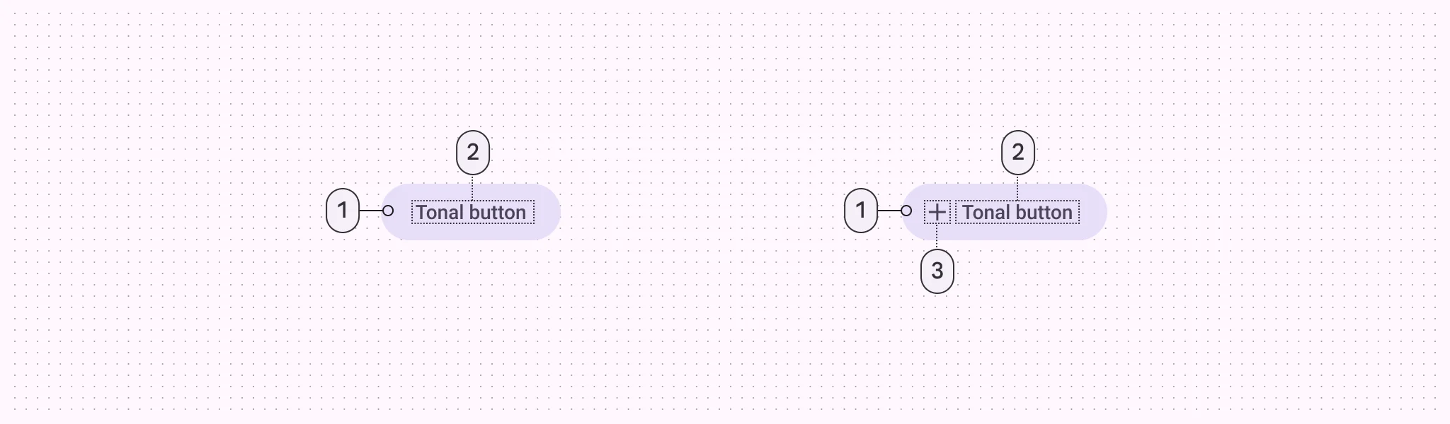 1. Secondary container
2. On secondary container