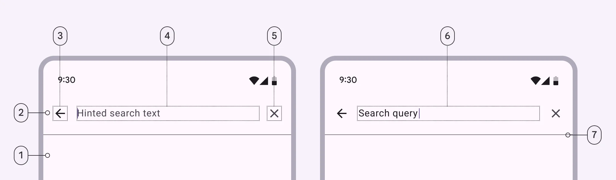1. Container
2. Header
3. Leading icon button
4. Supporting text
5. Trailing icon button
6. Input text
7. Divider