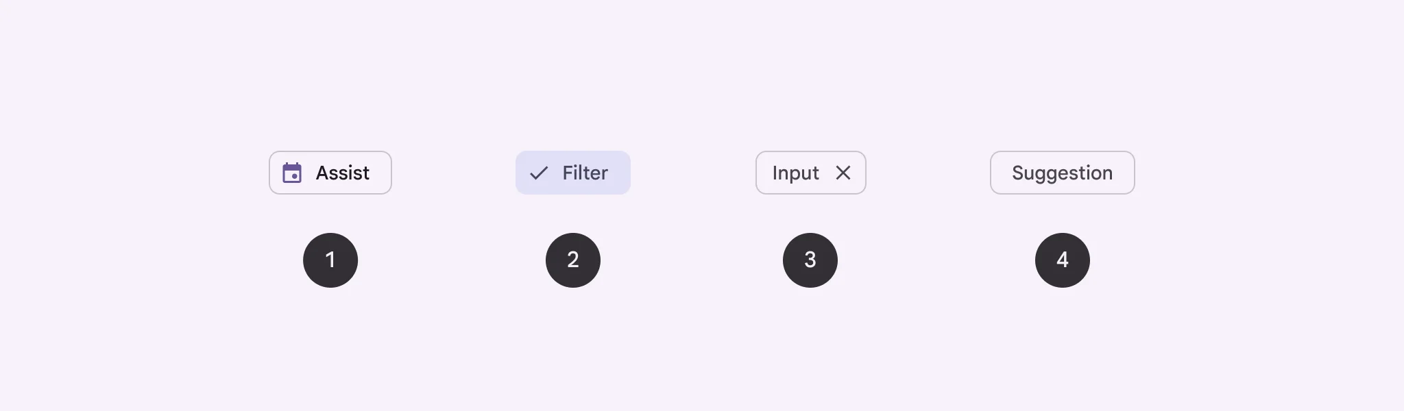 1. Assist chip
2. Filter chip
3. Input chip
4. Suggestion chip