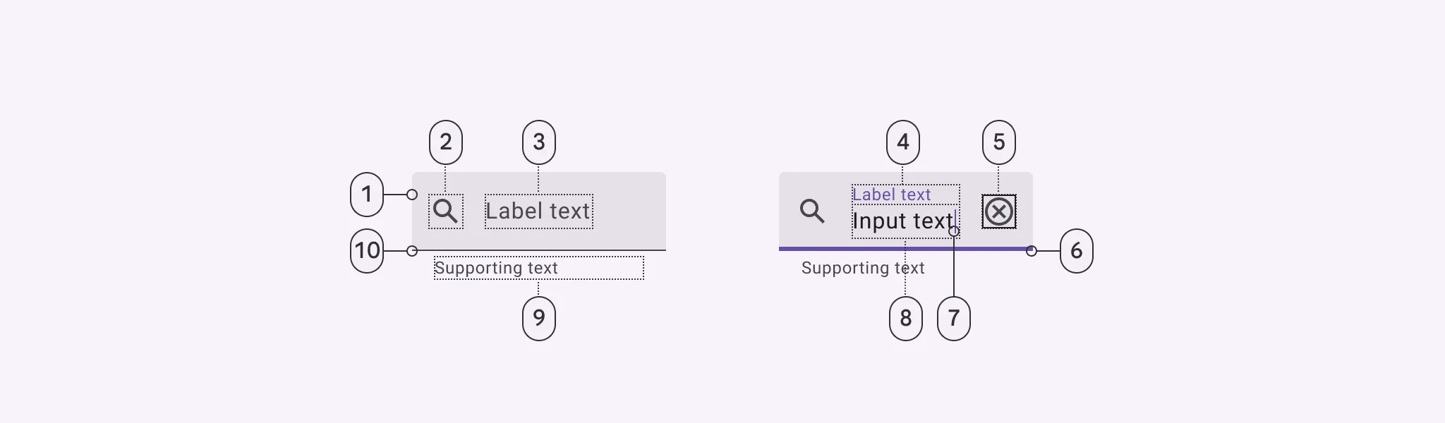 1. Container
2. Leading icon (optional)
3. Label text (empty)
4. Label text (populated)
5. Trailing icon (optional)
6. Active indicator
7. Caret
8. Input text
9. Supporting text (optional)
10. Active indicator