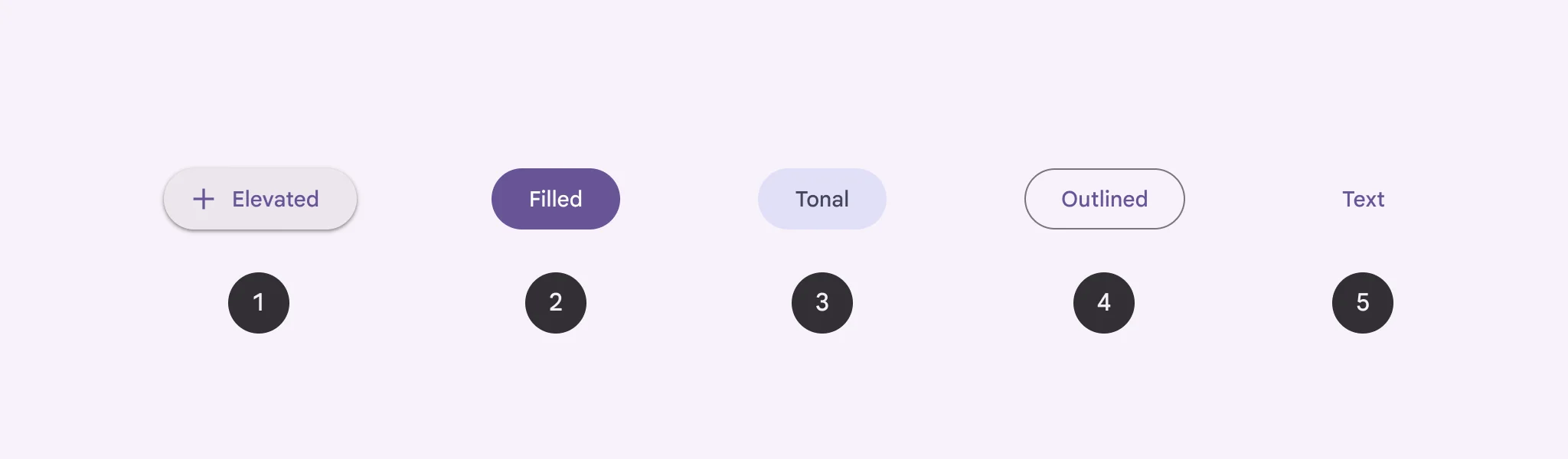 1. Elevated button
2. Filled button
3. Filled tonal button
4. Outlined button
5. Text Button