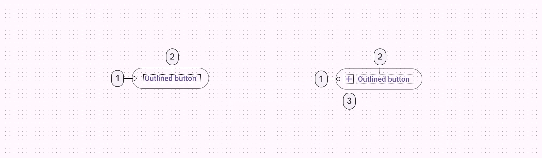 1. Container
2. Label text
3. Icon