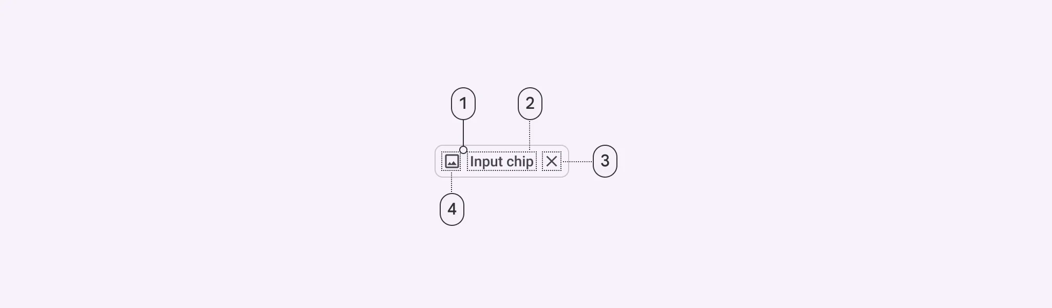 1. Container
2. Label text
3. Trailing icon
4. Leading icon