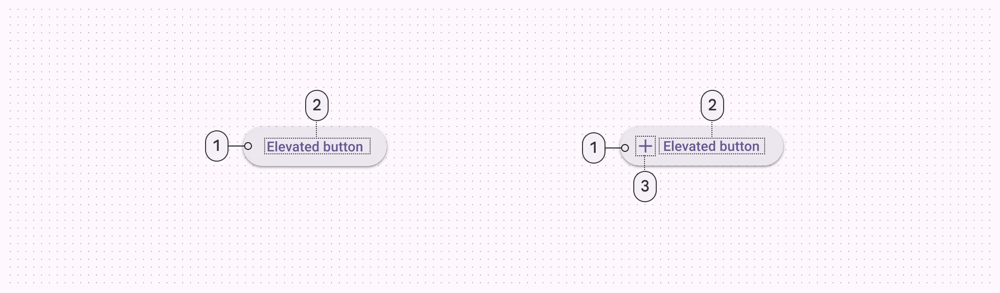 1. Container
2. Label text
3. Icon
