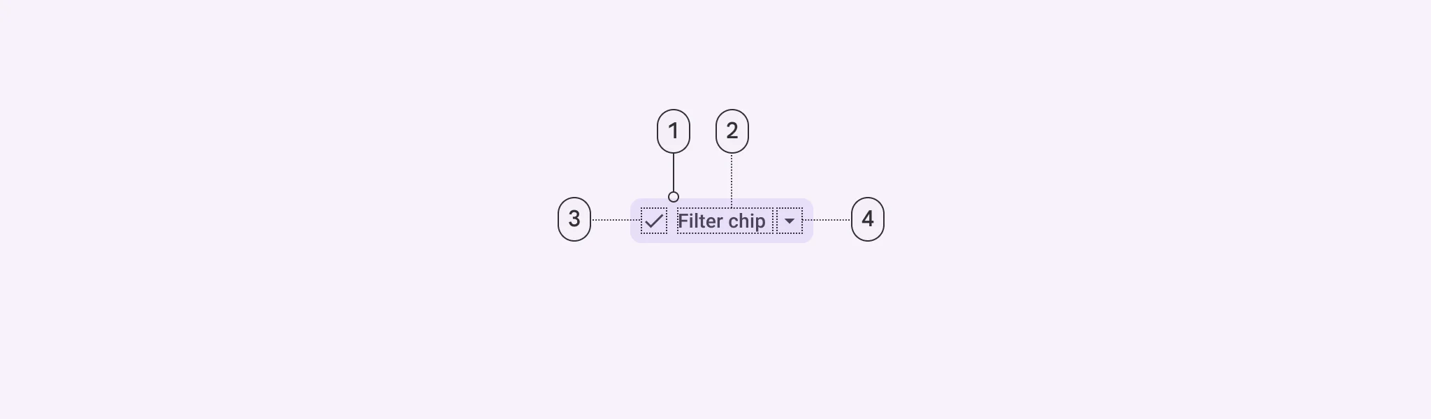 1. Container
2. Label text
3. Leading icon
4. Trailing icon