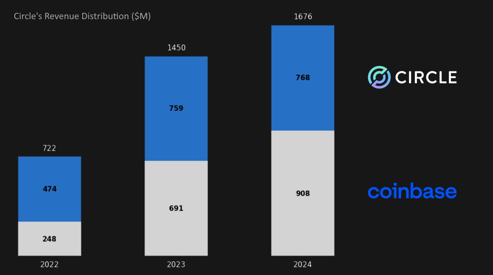 Source: circle.com (as of 2024)