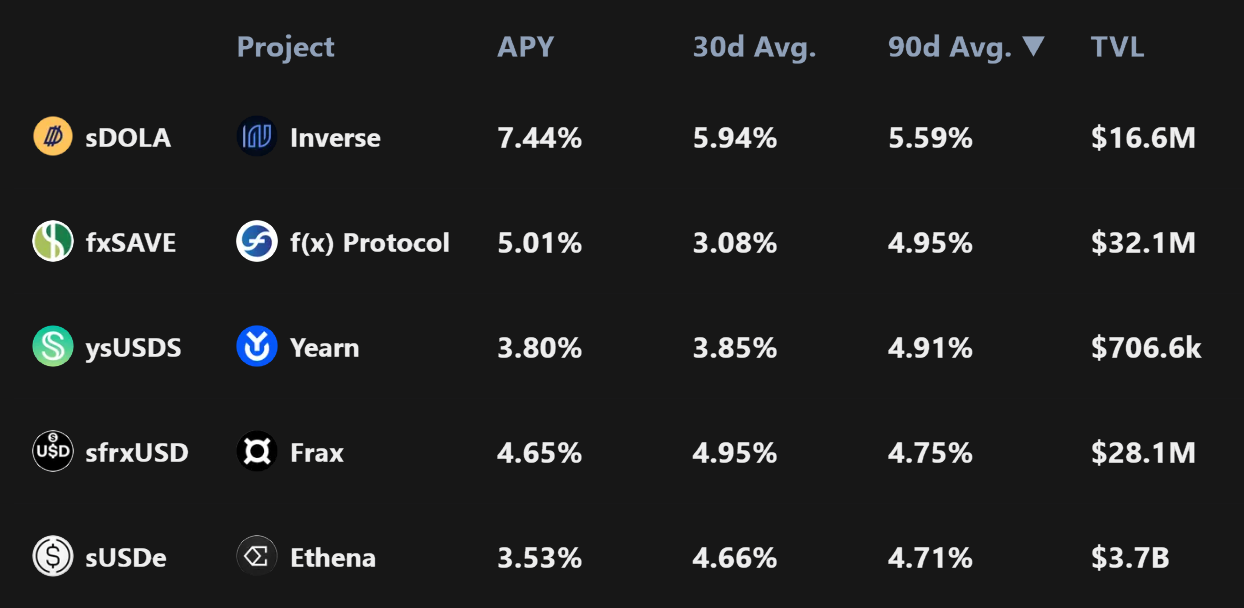 Source: stableyields.info (as of January 2026)