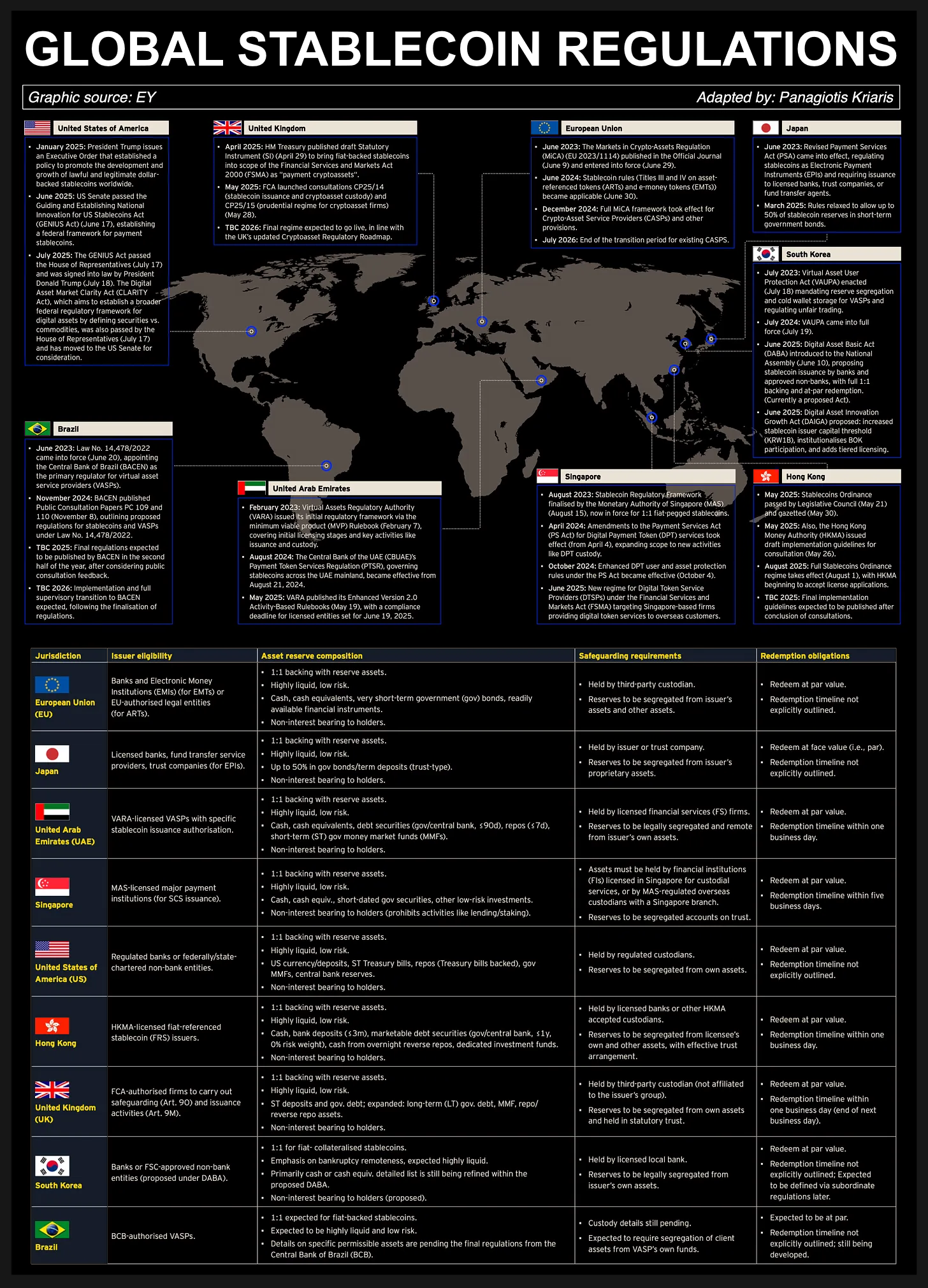 Source: Panagiotis Kriaris