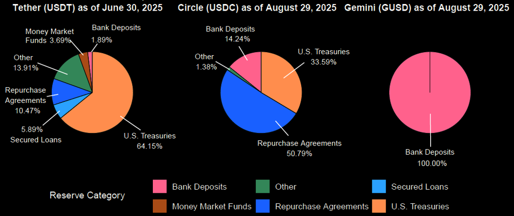 Source: federalreserve.gov (as of 2025)