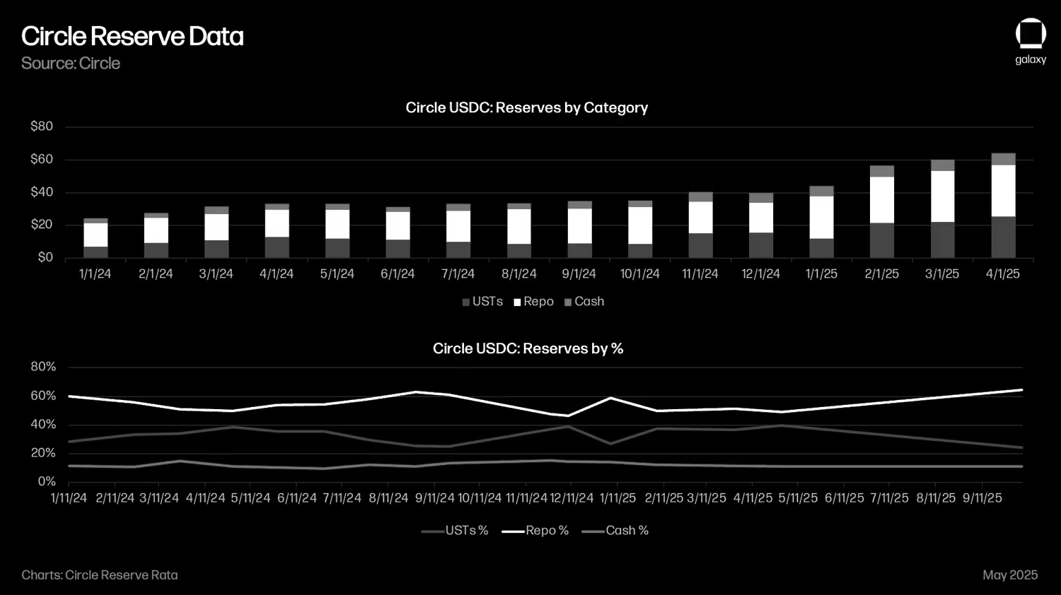 Source: galaxy.com (as of July 2025)