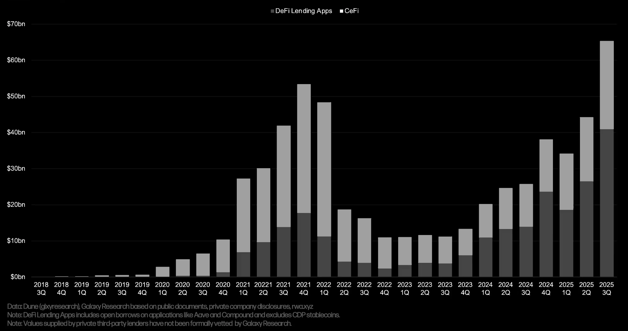 Source: galaxy.com (as of November 2025)