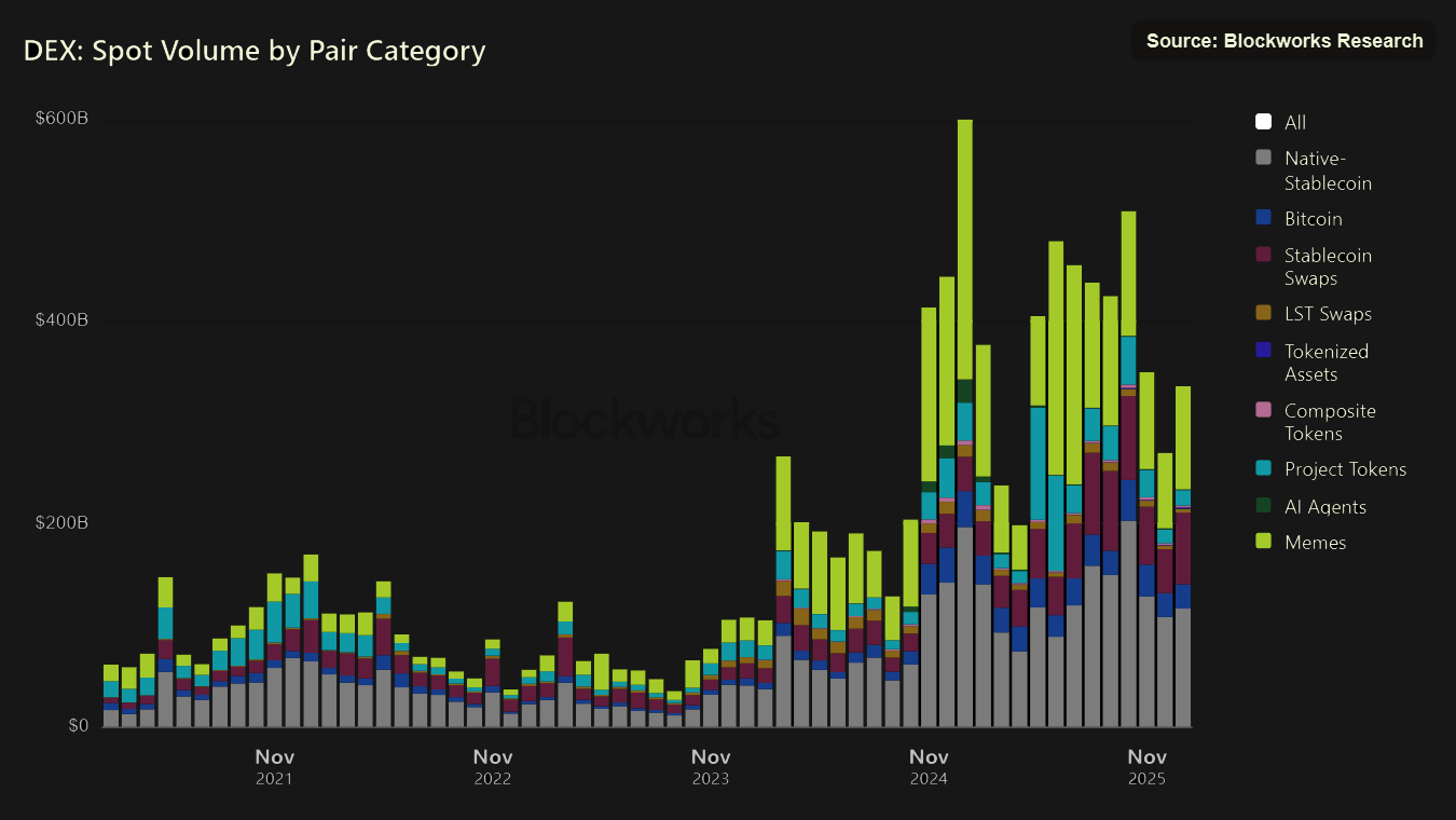 Source: blockworks.com (as of January 2026)