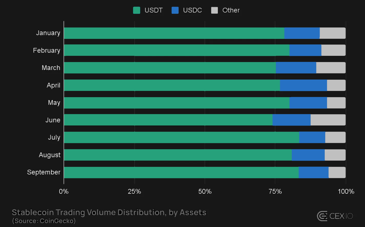 Source: cex.io (as of September 2025)
