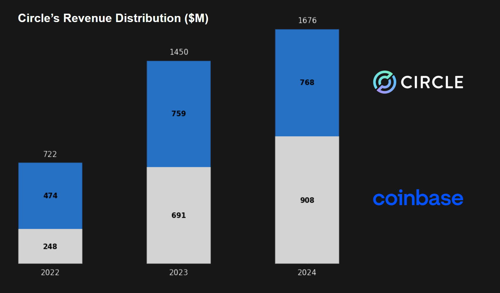 Source: circle.com (as of 2024)