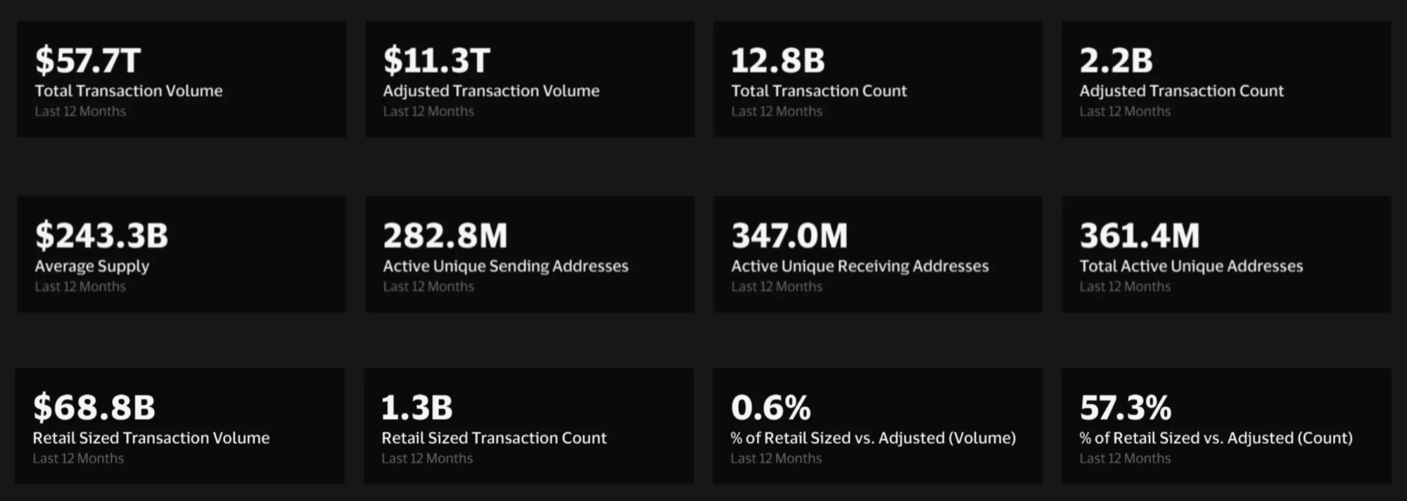 Source: visaonchainanalytics.com (as of January 2026)