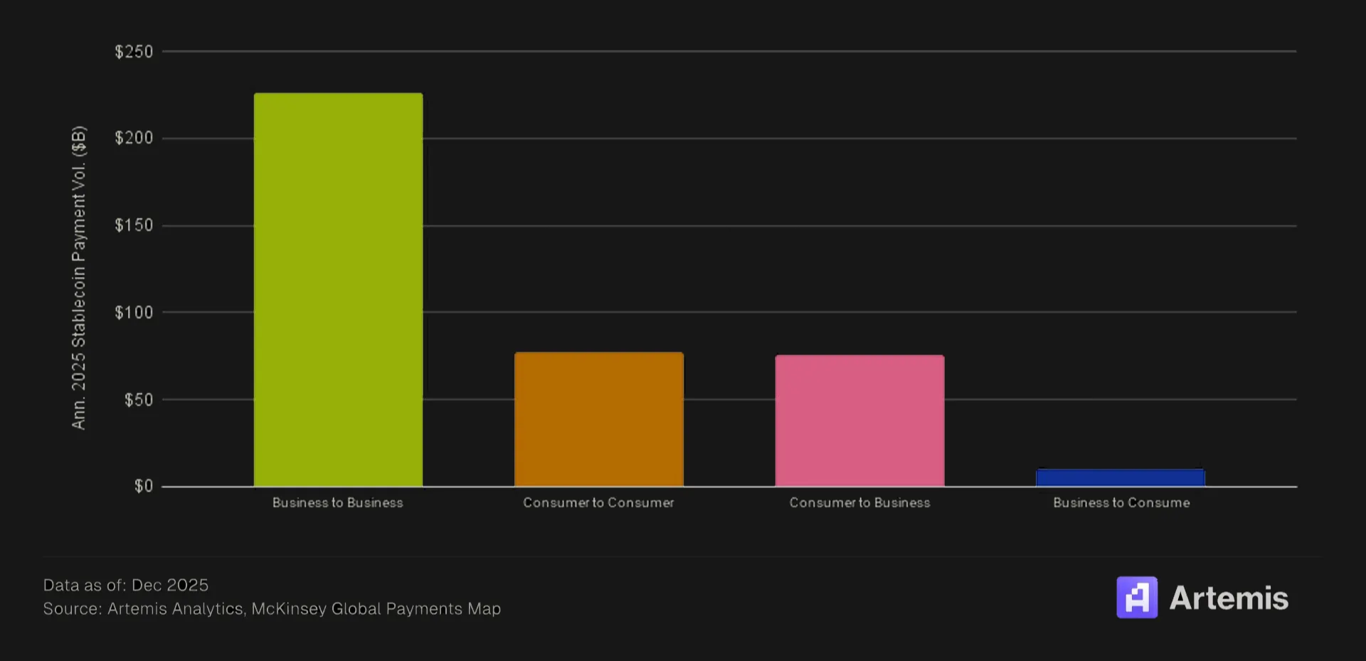 Source: artemisanalytics.com