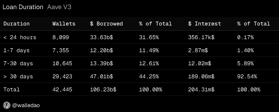 Source: dune.com (as of December 2025)