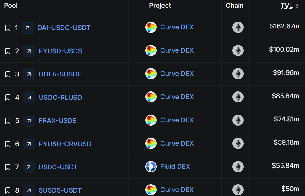 Source: defillama.com (as of February 2026)