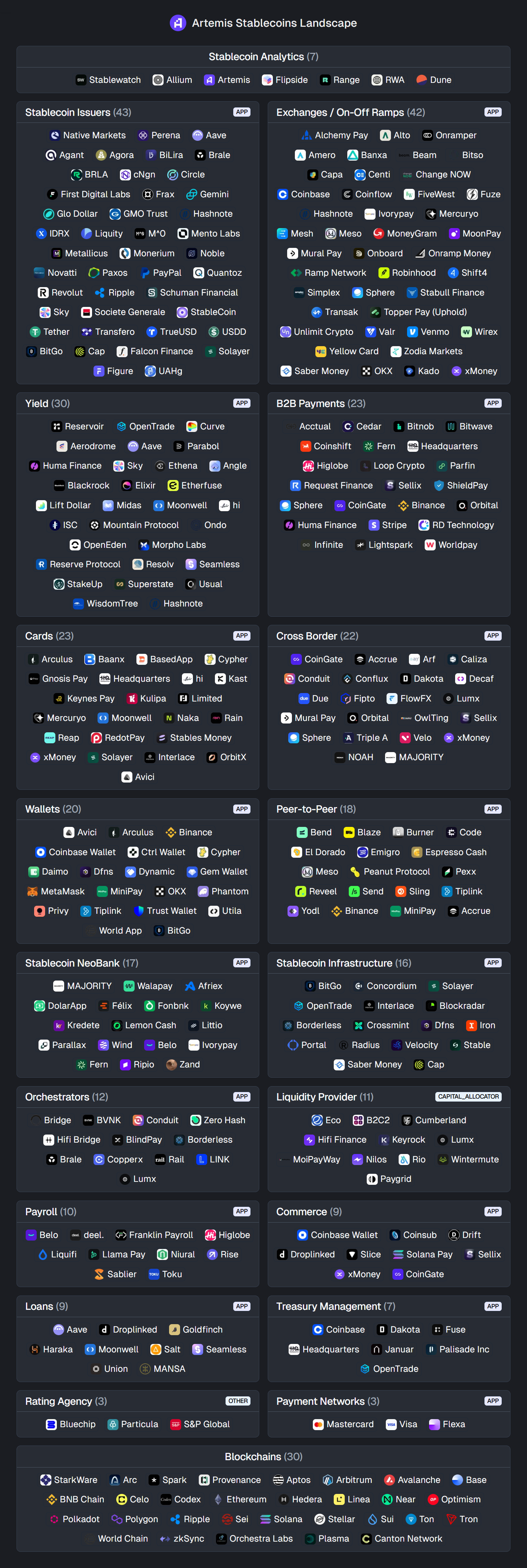 Source: stablecoinsmap.com (as of February 2026)