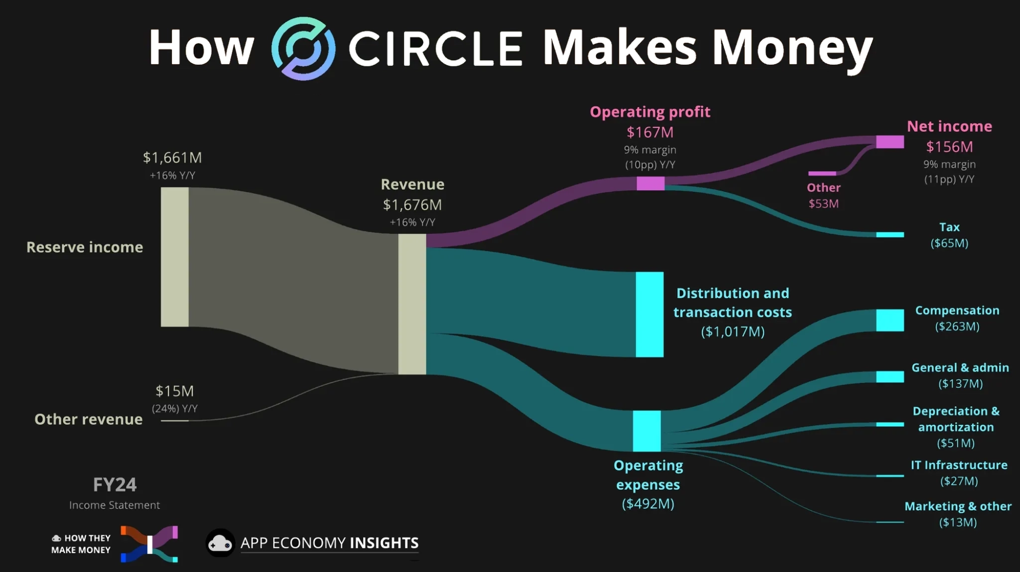 Source: appeconomyinsights.com (as of 2024)