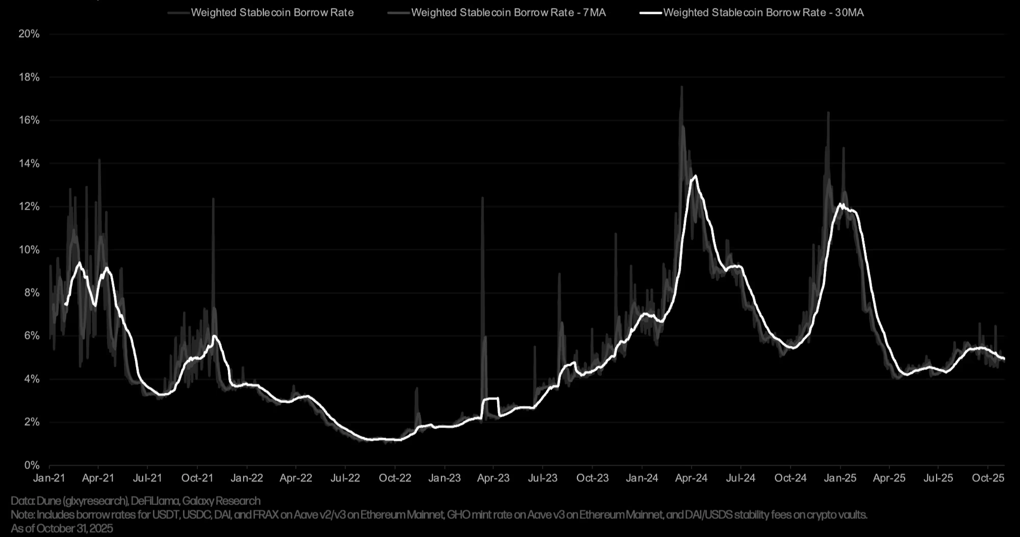 Source: galaxy.com (as of October 2025)