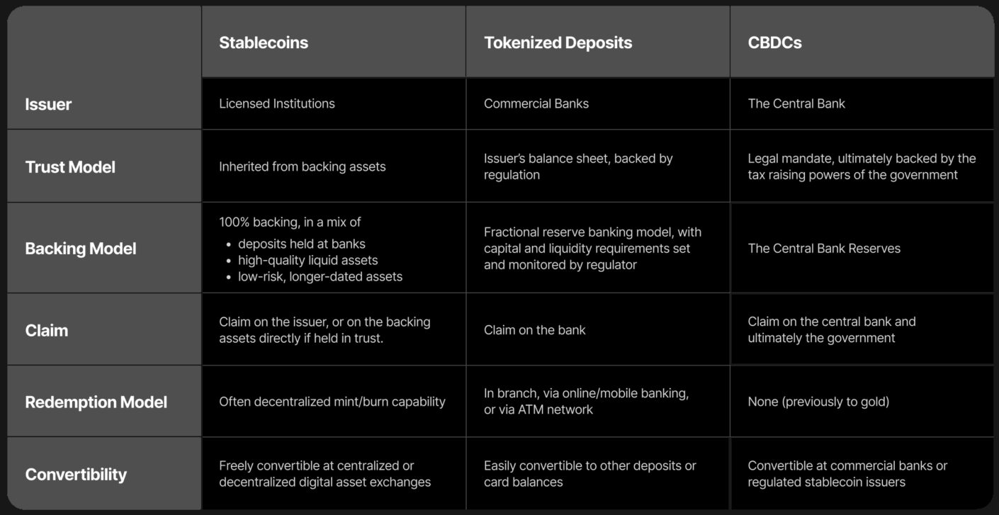 Source: fireblocks.com