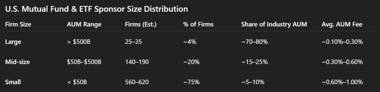Sources: icifactbook.org, morningstar.com, chatgpt.com (as of February 2026)