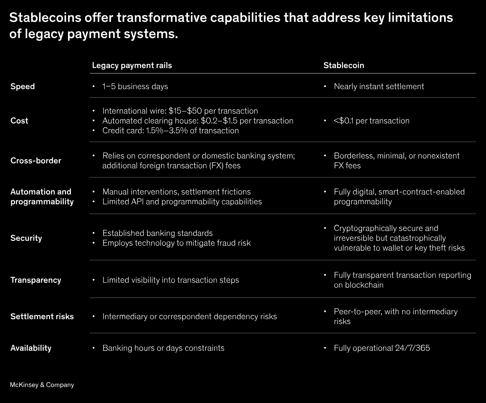 Source: mckinsey.com